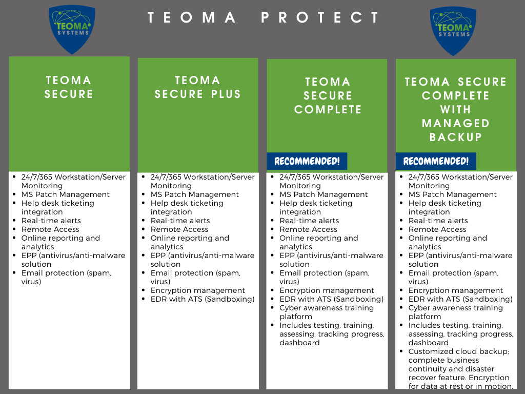teoma protect graphic
